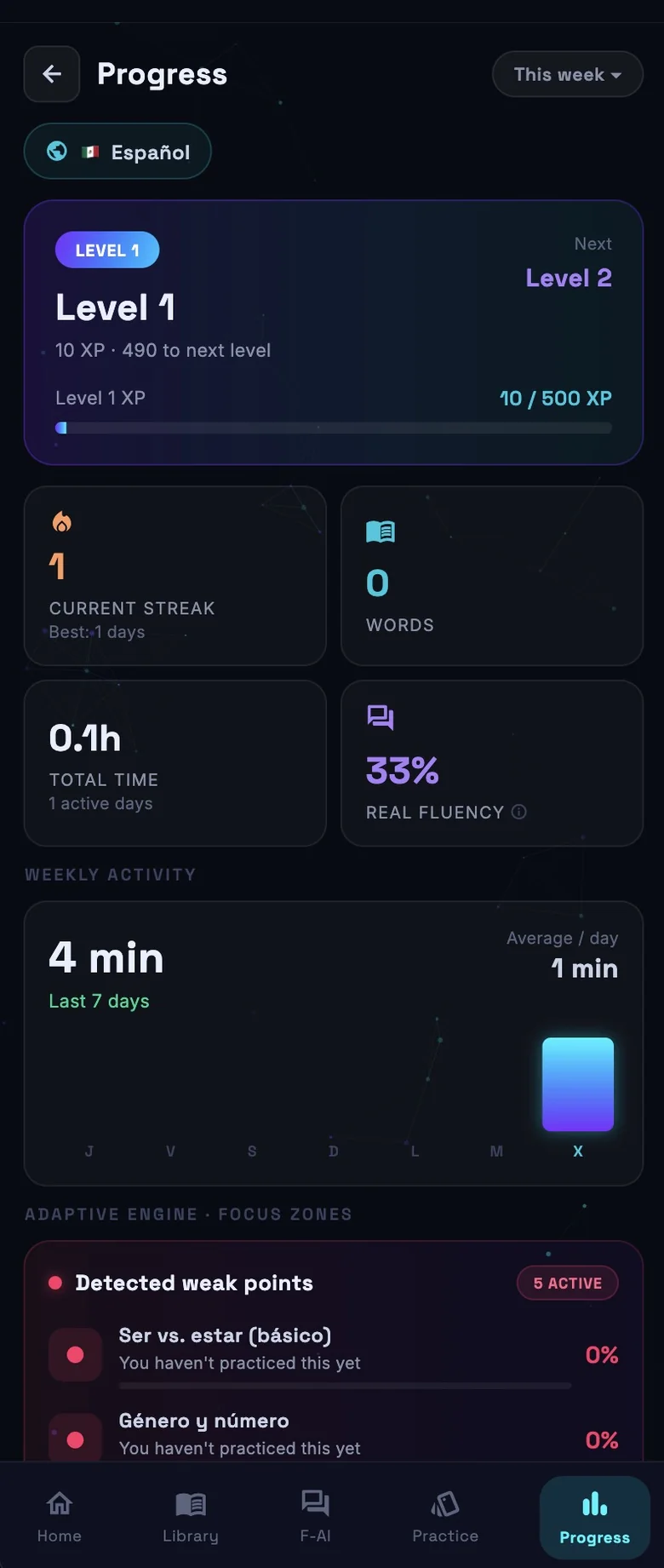 Progress with level, streak, weekly activity and weak points