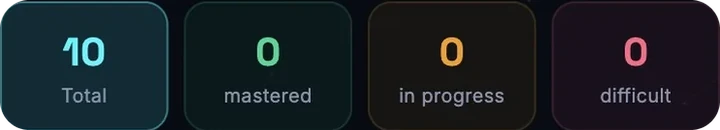 Vocabulary stats: total, mastered, in progress, difficult