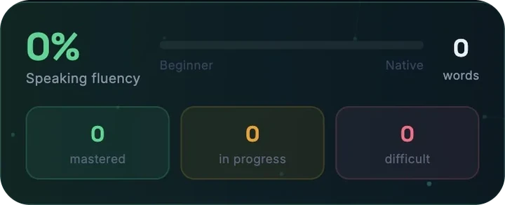 Speaking fluency with mastered, in progress and difficult sounds