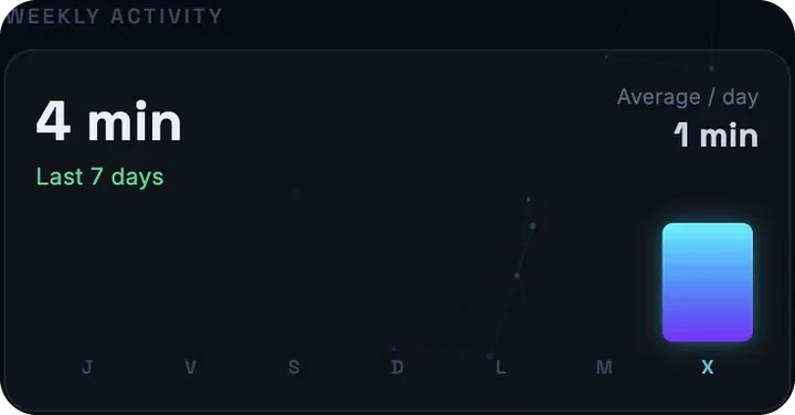 Weekly activity chart